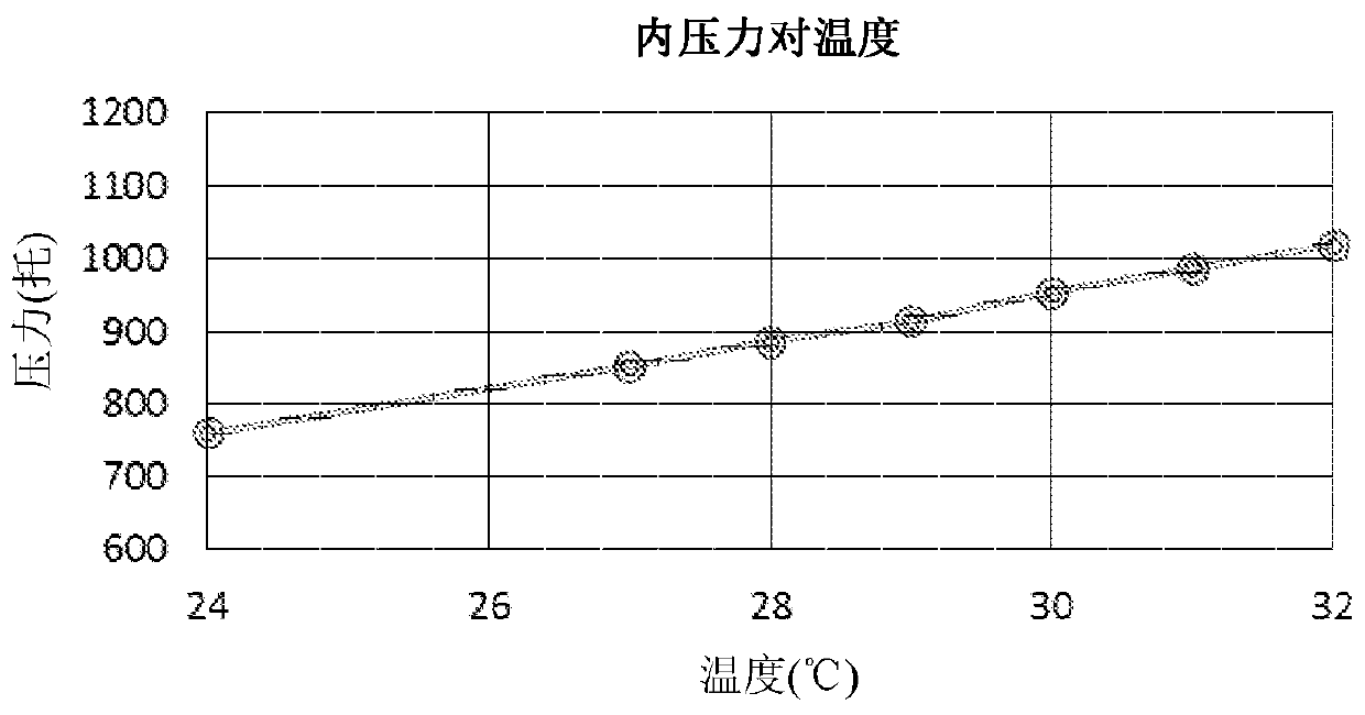 Thermochromic indicator for reagent gas vessel