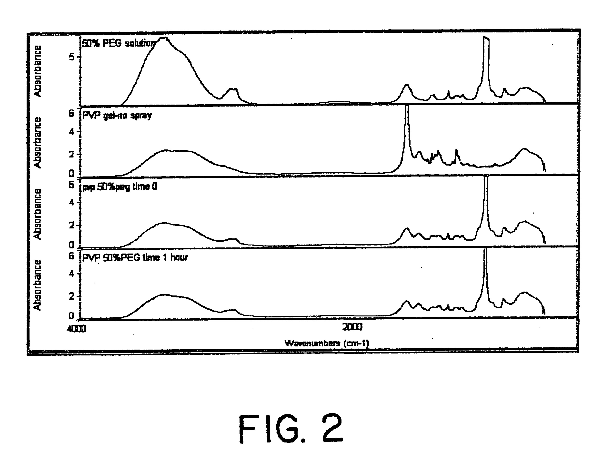 Production of lubricious coating on adhesive hydrogels