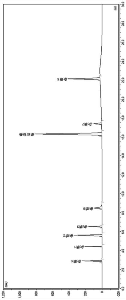 A method for detecting genotoxic impurities in edaravone and its sodium chloride injection