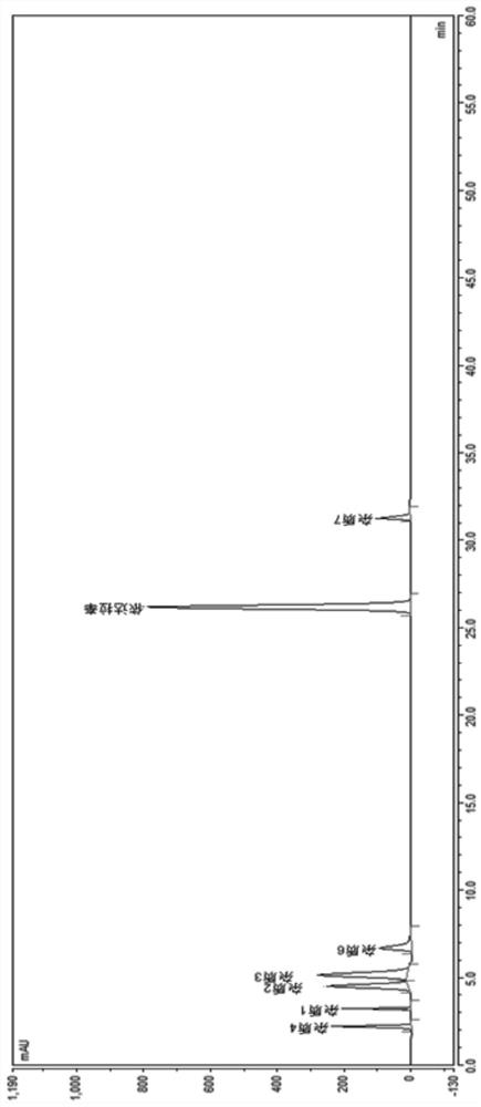 A method for detecting genotoxic impurities in edaravone and its sodium chloride injection