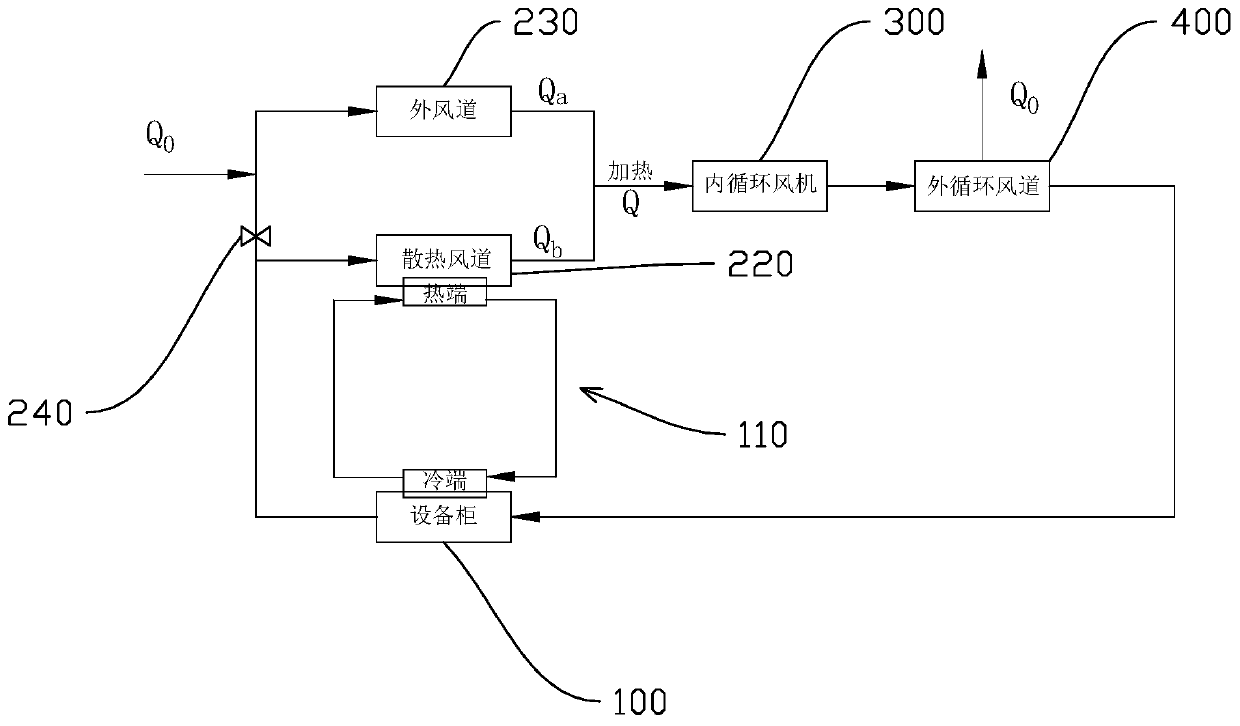 Battery formation constant-temperature equipment and control method