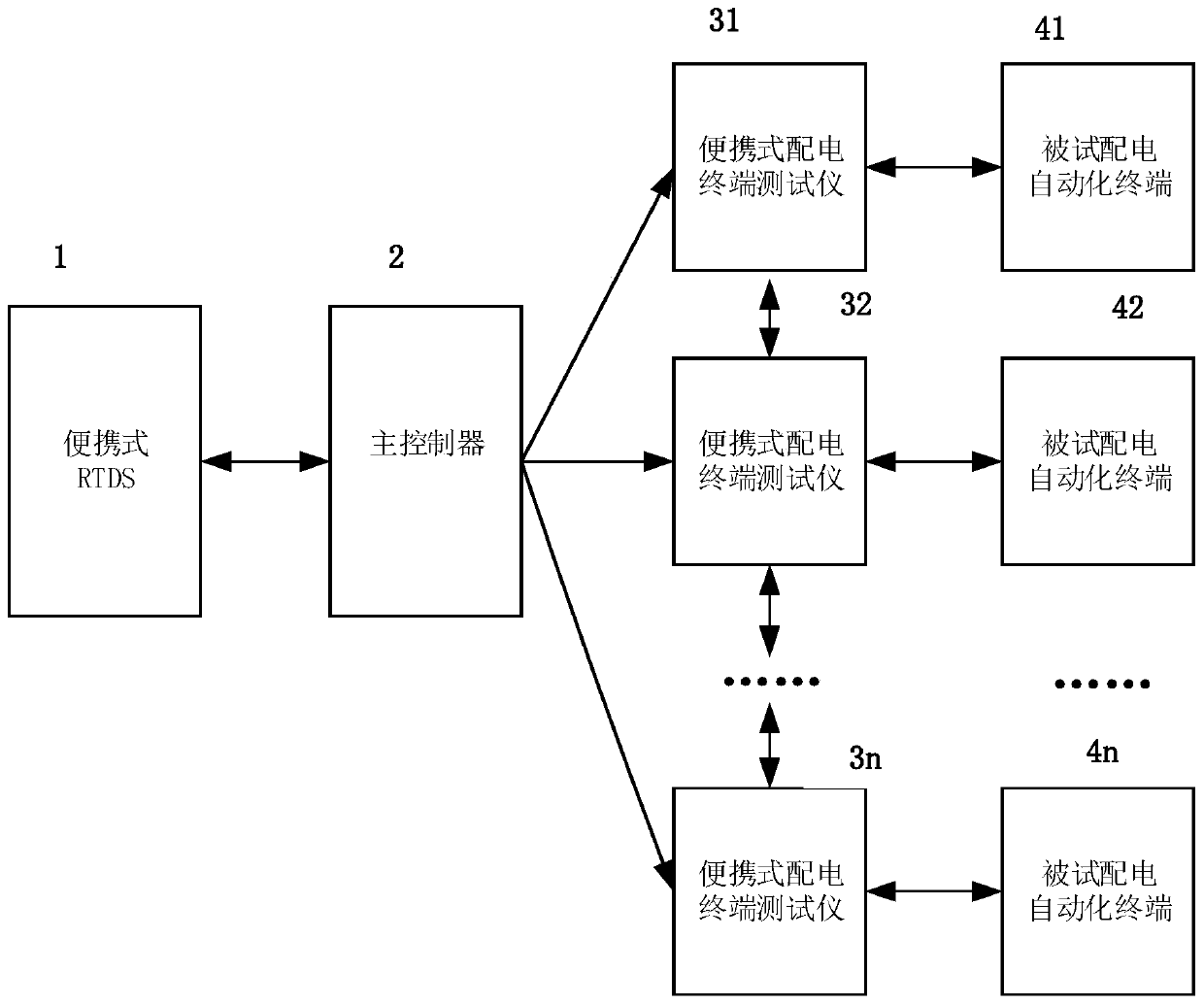 Feeder automation function testing device