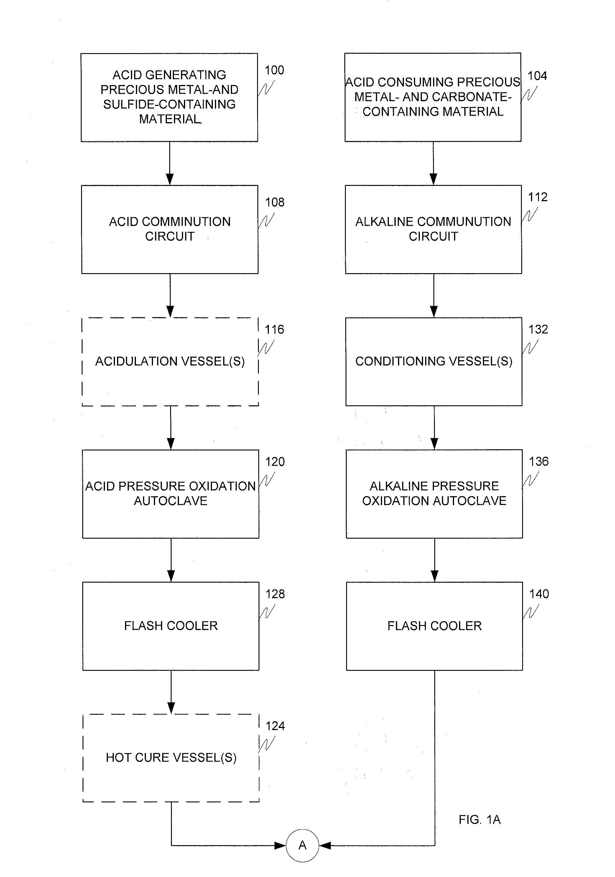 Alkaline and acid pressure oxidation of precious metal-containing materials