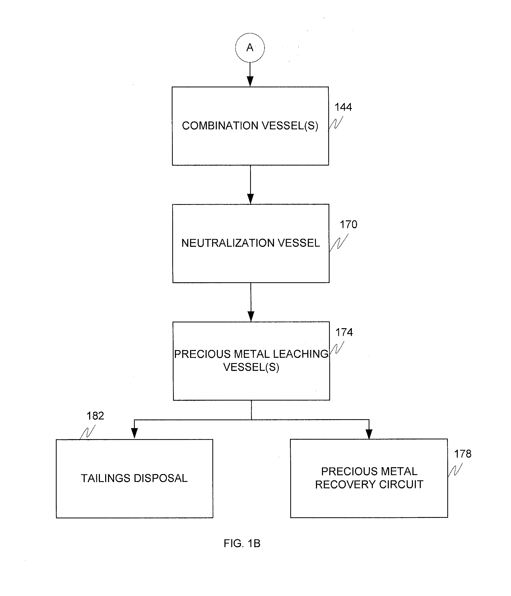 Alkaline and acid pressure oxidation of precious metal-containing materials