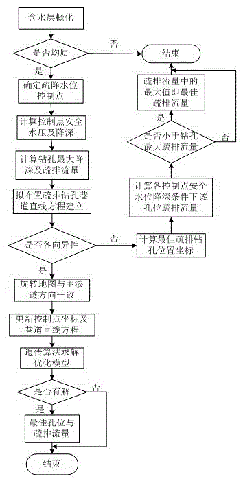 Optimization method for underground single-hole drainage of high-pressure coal seam floor water