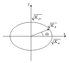 Optimization method for underground single-hole drainage of high-pressure coal seam floor water