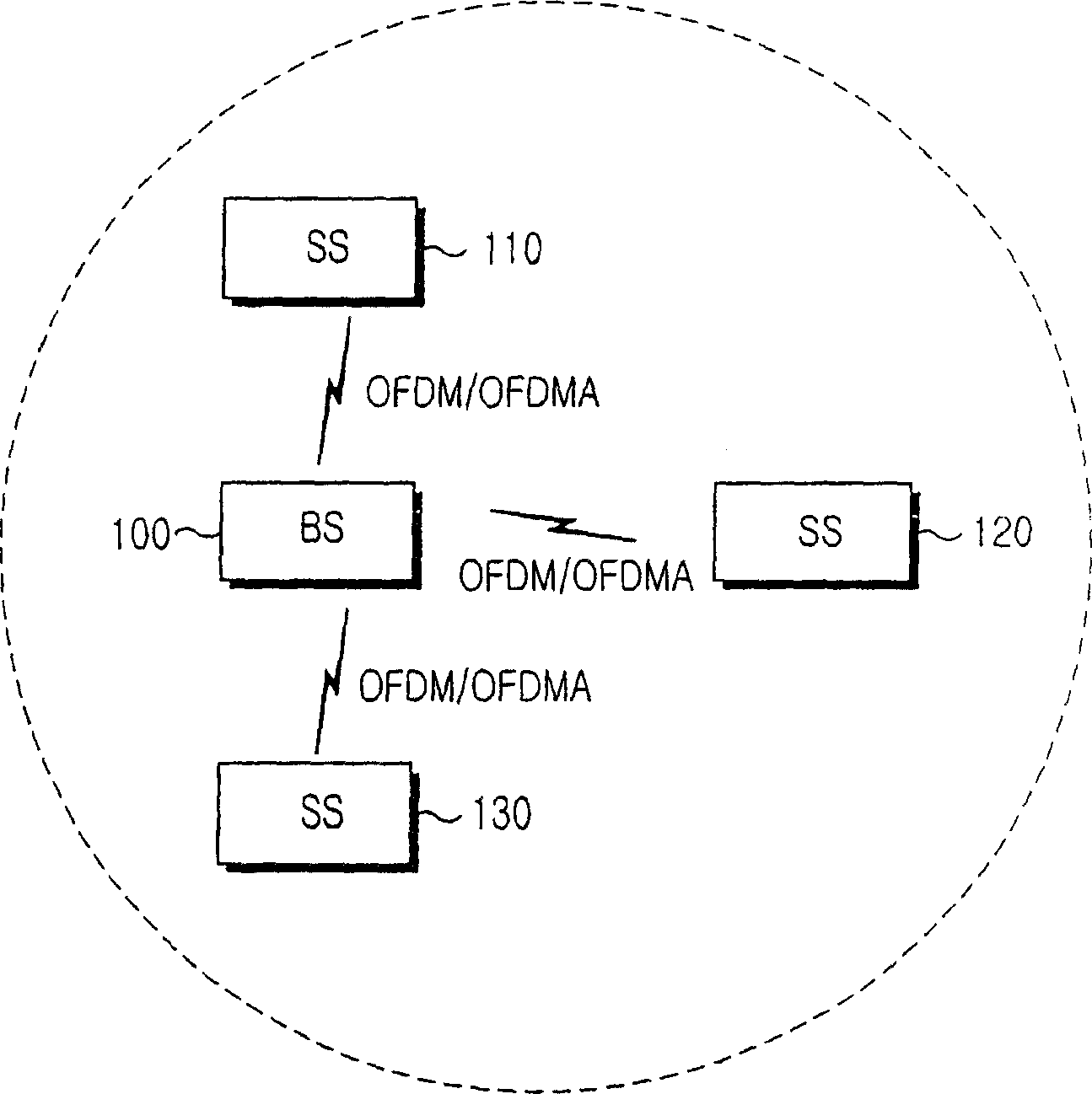 Handoff system using an initial ranging scheme in a broadband wireless access communication system and method for controlling the same