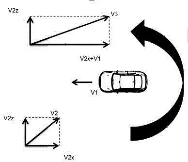 Complex-environment multiple-working-condition automobile exhaust gas measuring method