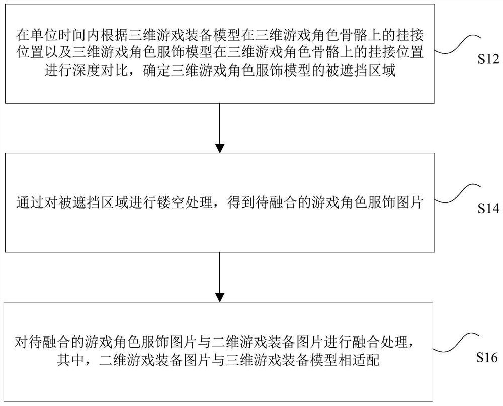 Image fusion method, device, storage medium, processor and terminal