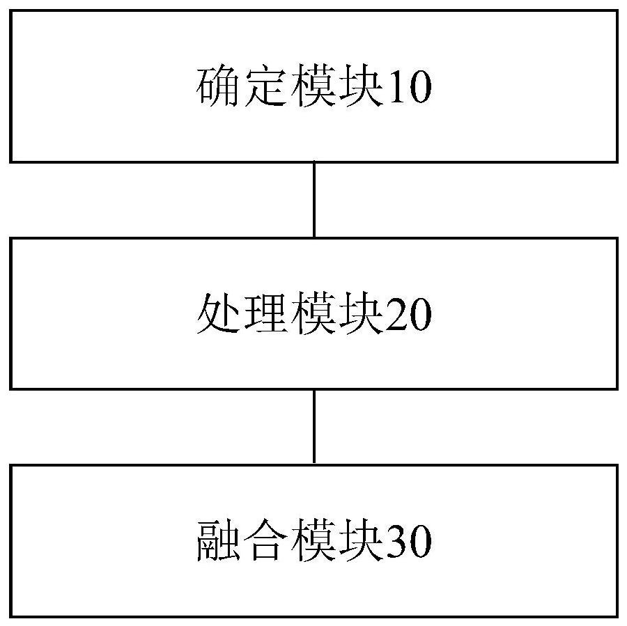 Image fusion method, device, storage medium, processor and terminal