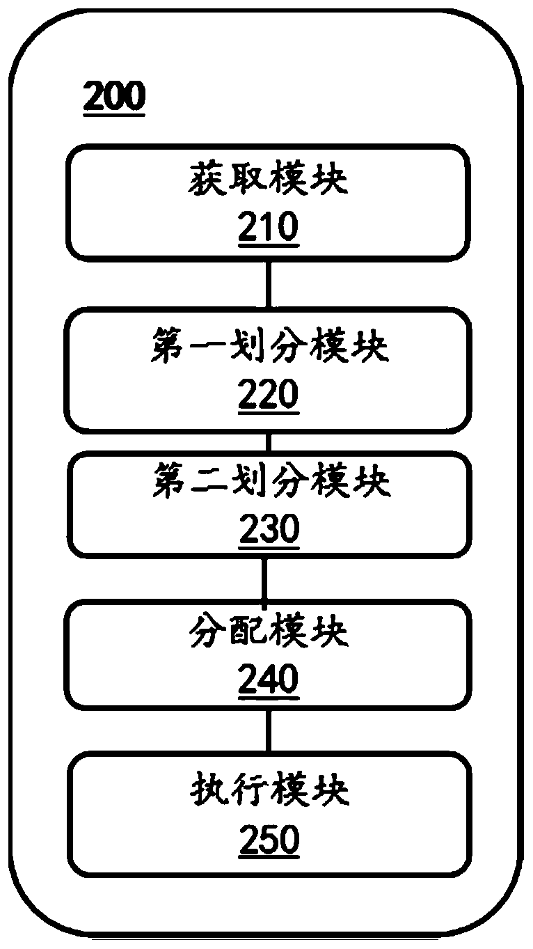 Method and system for improving parallel computing efficiency related to sparse matrix