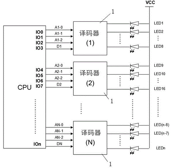 Control device and control method of LED (light-emitting diode) lamps of ports of Ethernet exchange