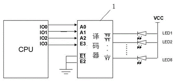 Control device and control method of LED (light-emitting diode) lamps of ports of Ethernet exchange