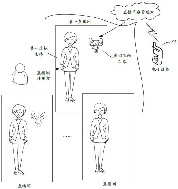 Virtual object interaction method and device, storage medium and computer program product