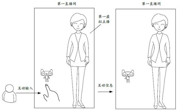 Virtual object interaction method and device, storage medium and computer program product