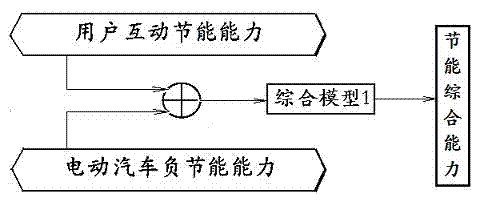 Carbon emission reduction evaluation and calculation method for intelligent power distribution and utilization system