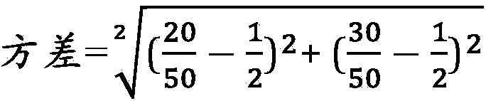 Method and device for extracting hot word phrases from document set