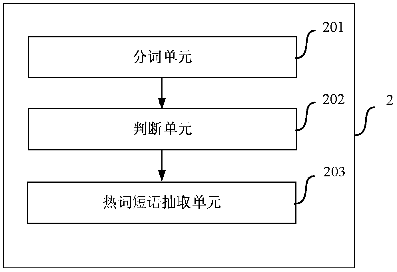 Method and device for extracting hot word phrases from document set