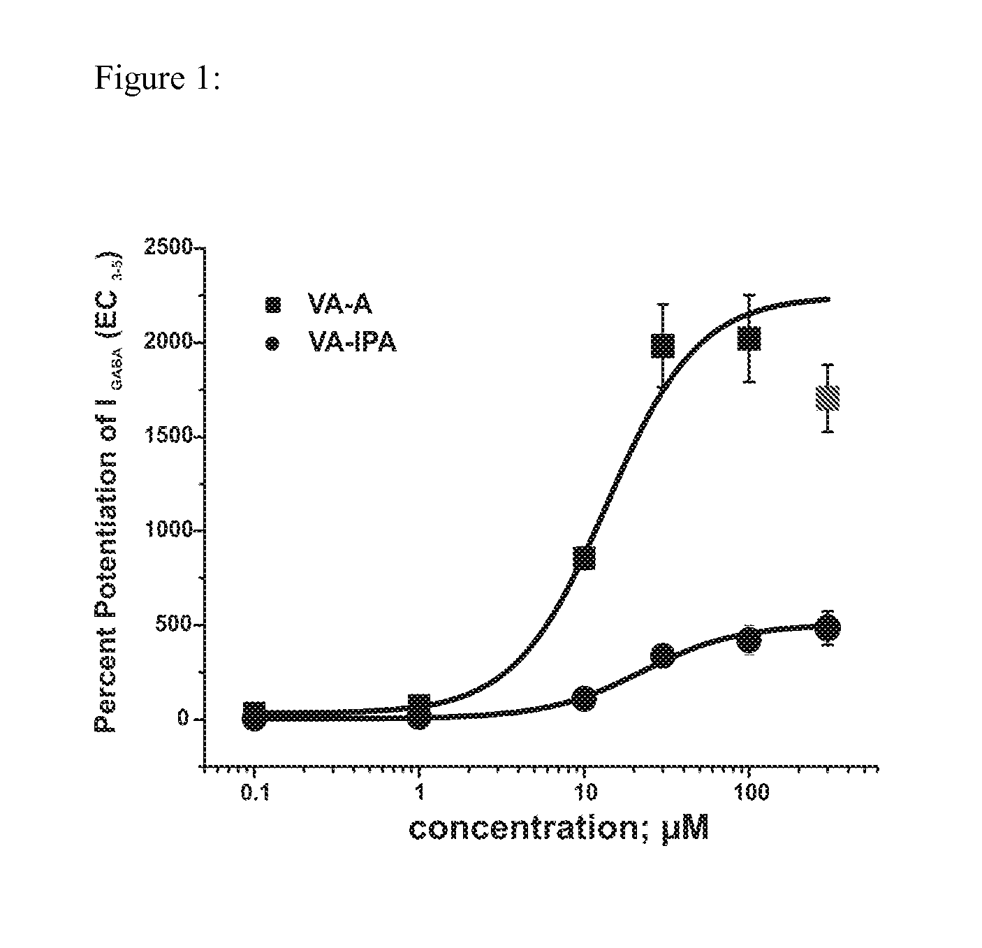 Methods for making valerenic acid derivatives and their use