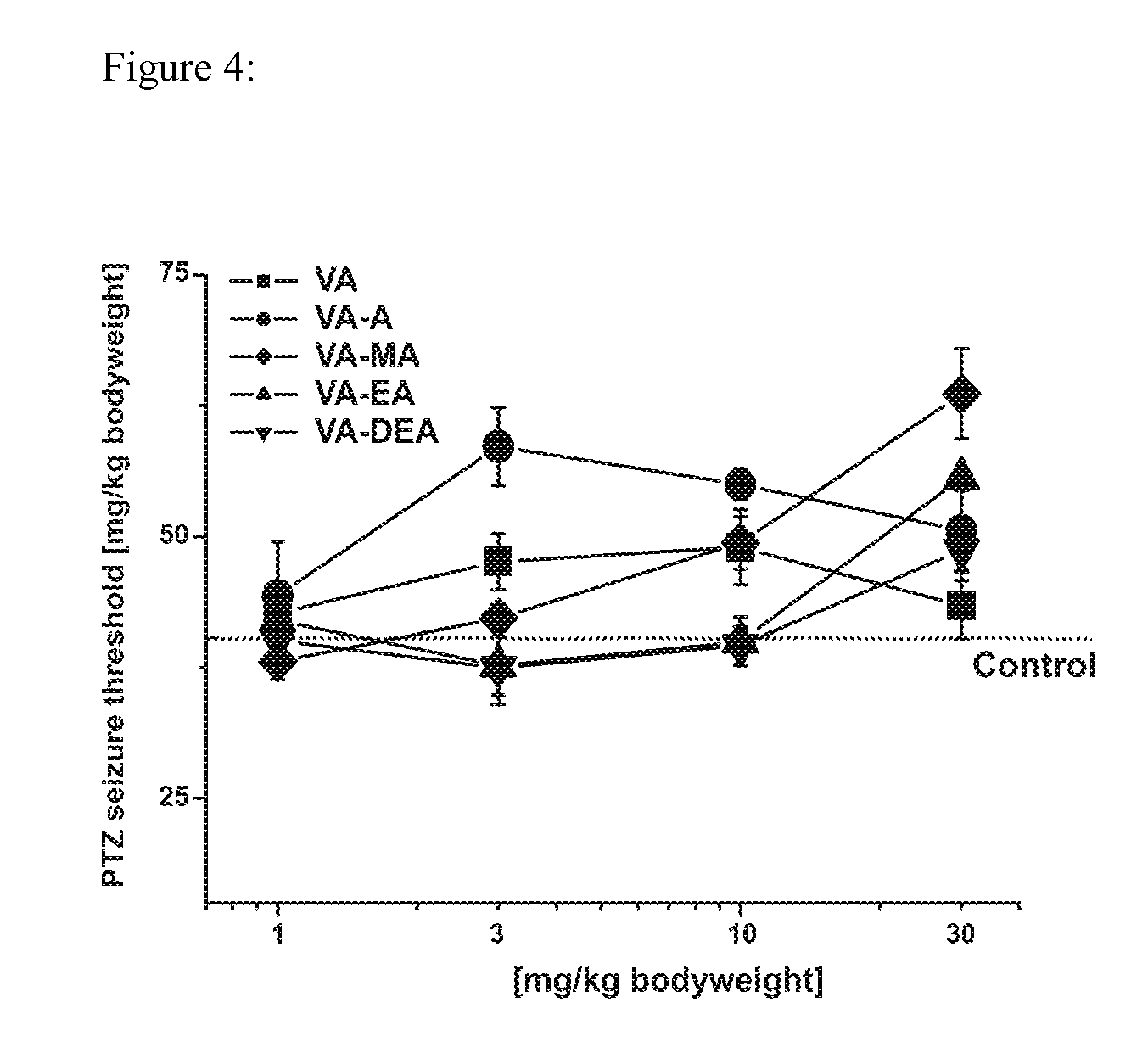 Methods for making valerenic acid derivatives and their use