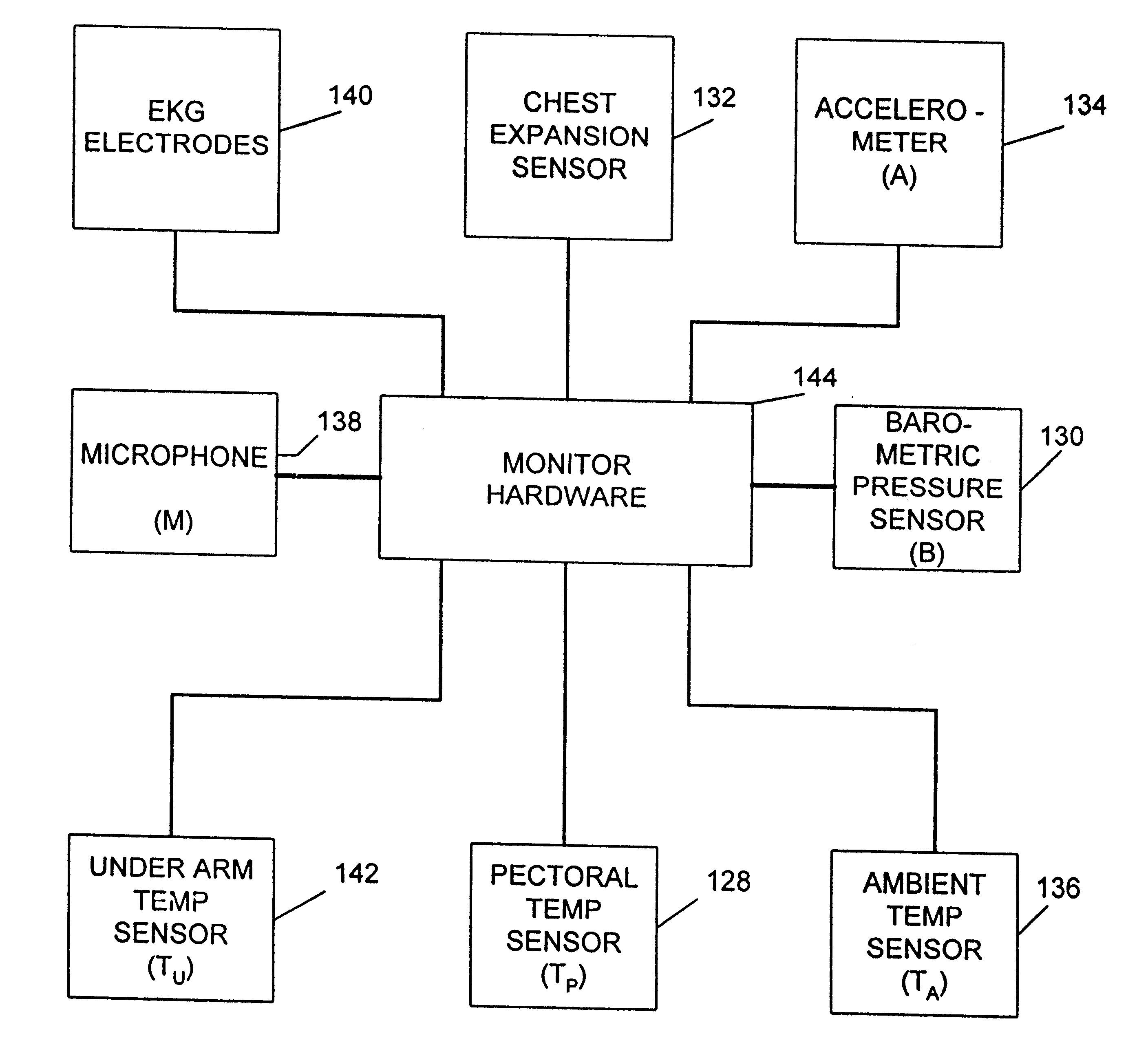 Health monitoring system