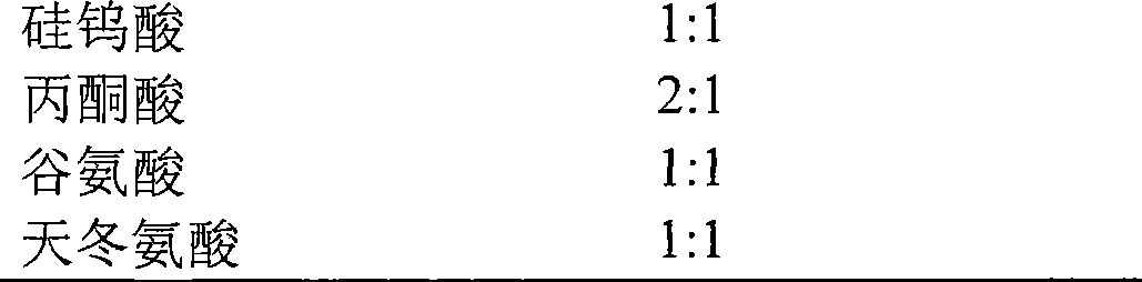 Coated pharmaceutical product for intraoral delivery of nicotine comprising trometamol as buffering agent