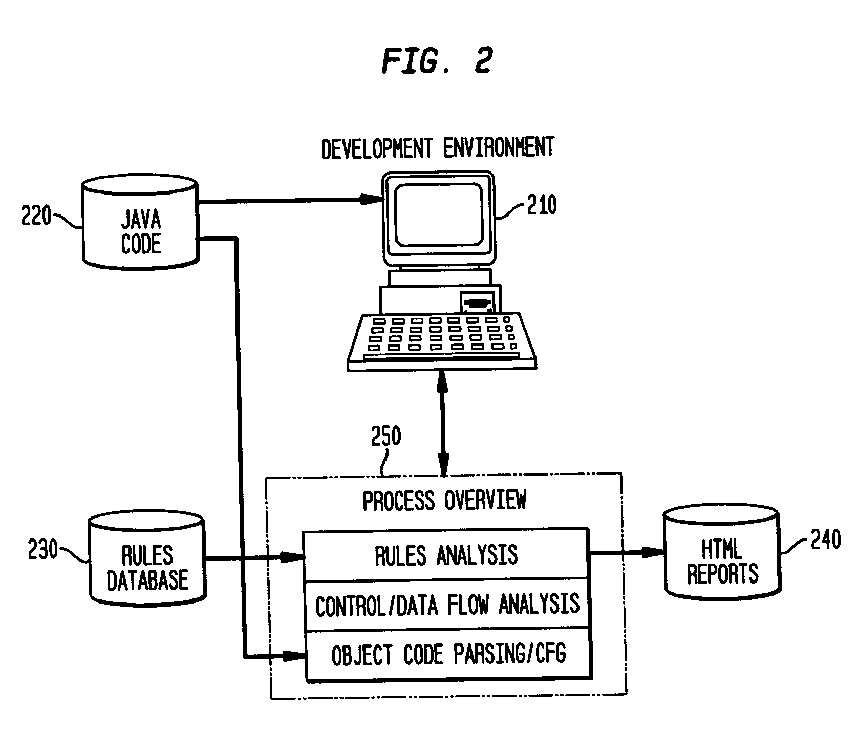 Static analysis based error reduction for software applications