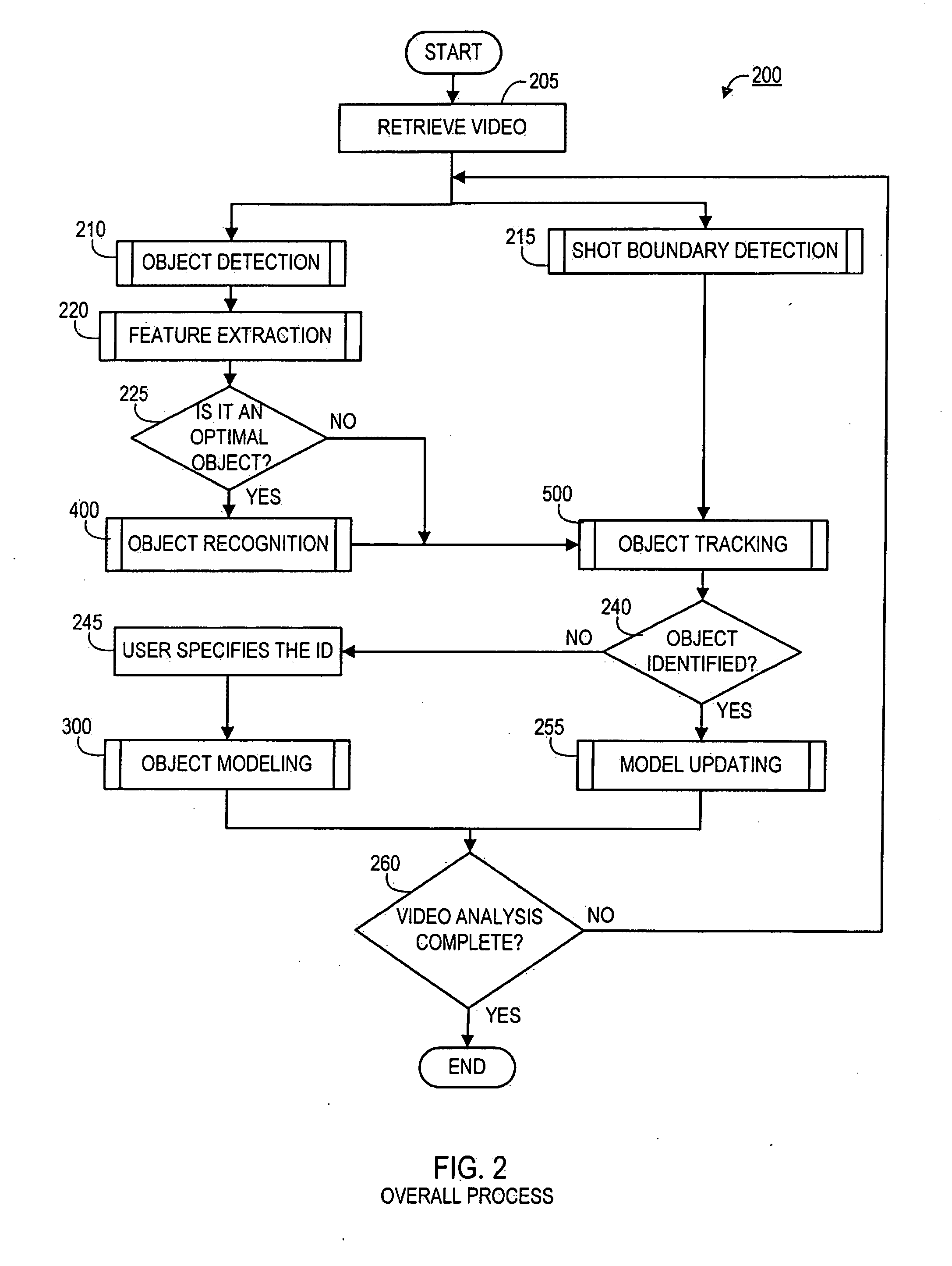 Integrated Systems and Methods For Video-Based Object Modeling, Recognition, and Tracking
