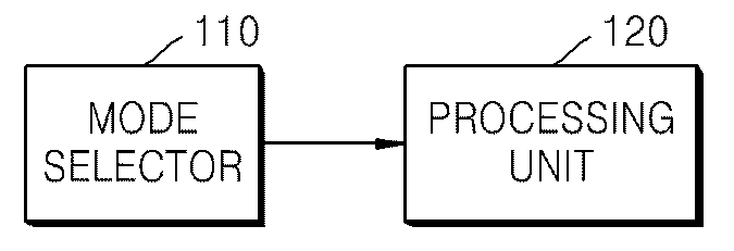 Method and apparatus to post-process an audio signal