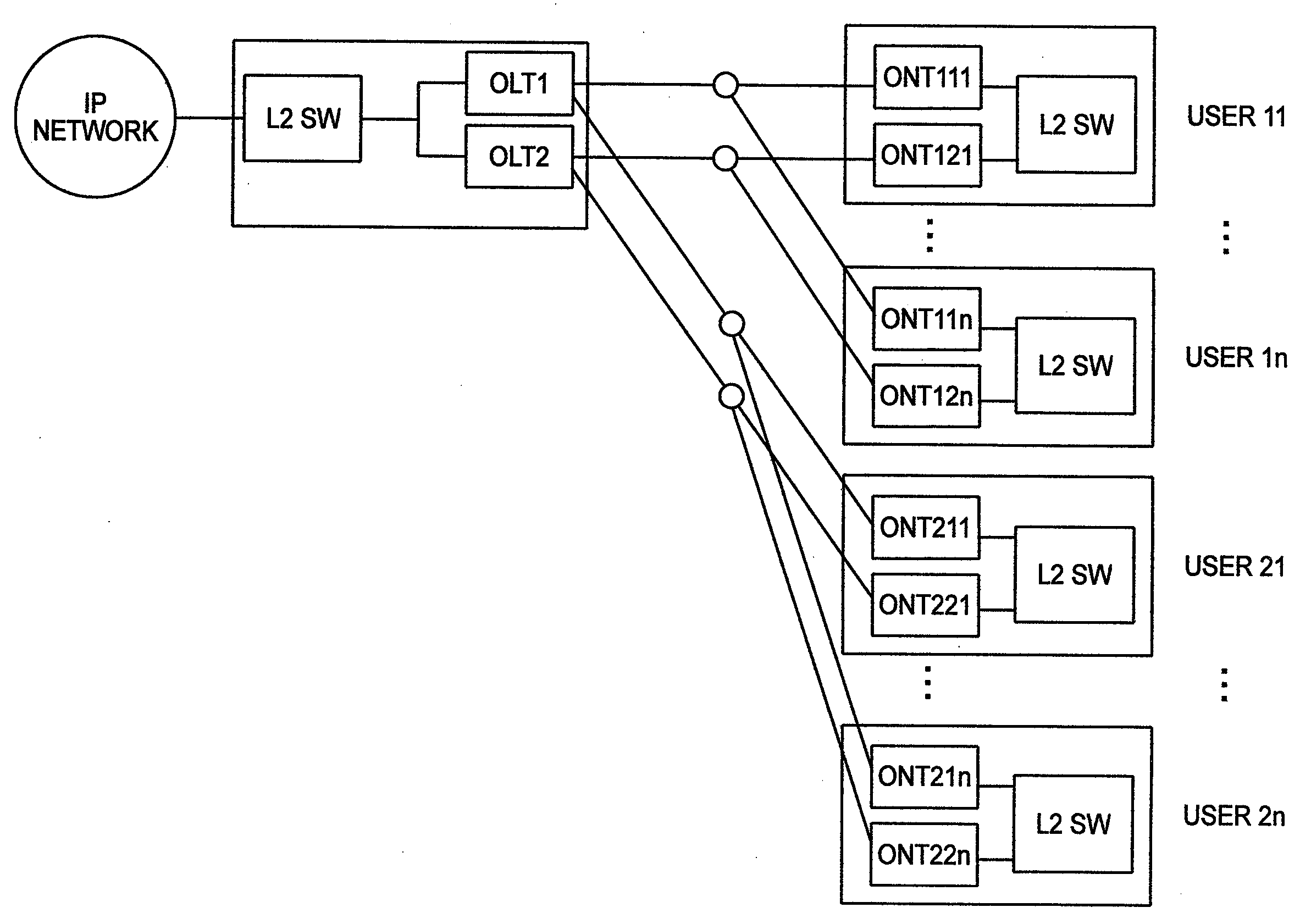 Network systems and communications equipment