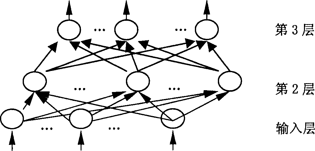 Fraction linear neural network model