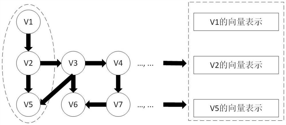 An e-commerce recommendation method based on self-attention mechanism and graph neural network