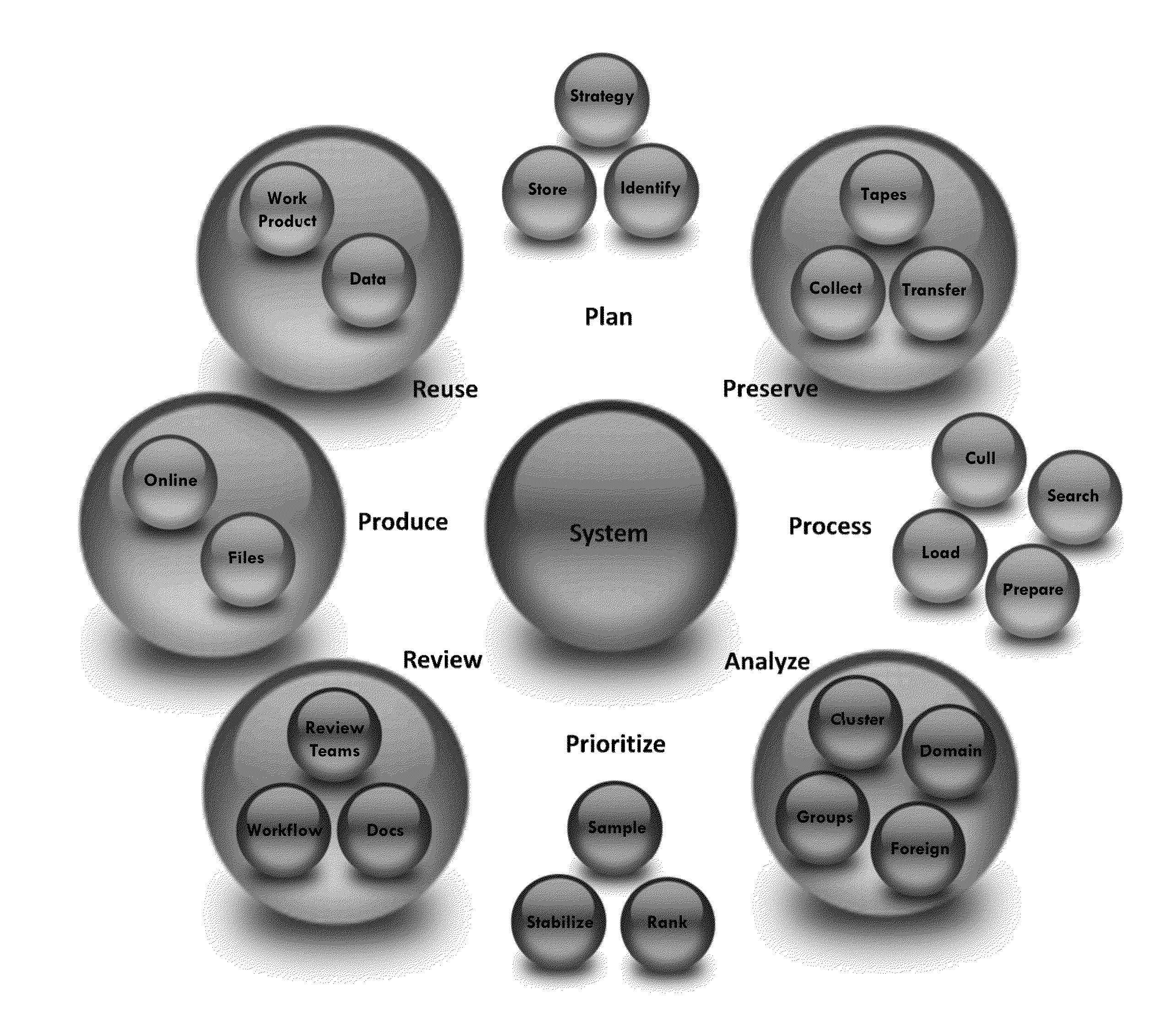 System and Method of Reviewing and Producing Documents