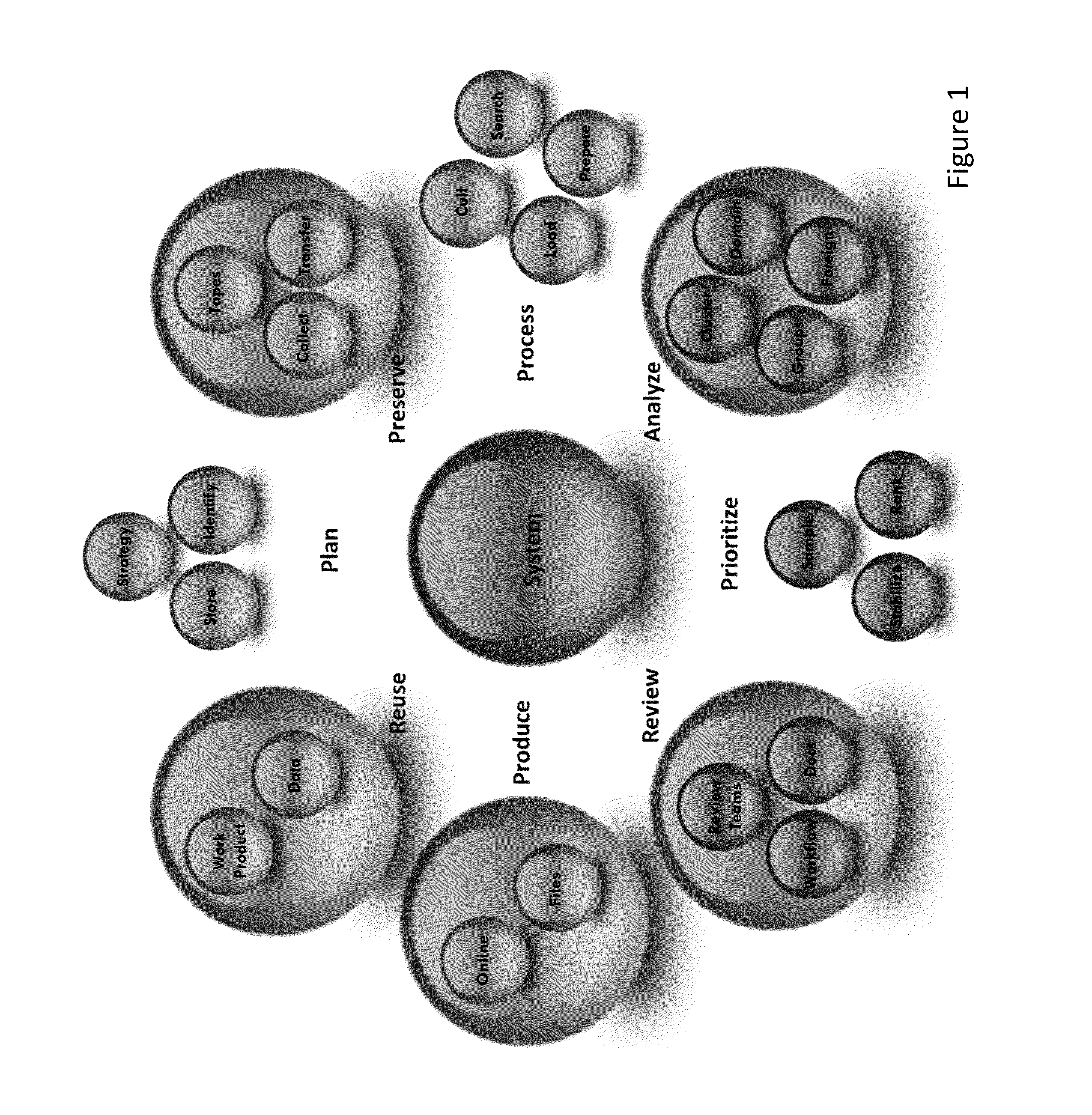 System and Method of Reviewing and Producing Documents