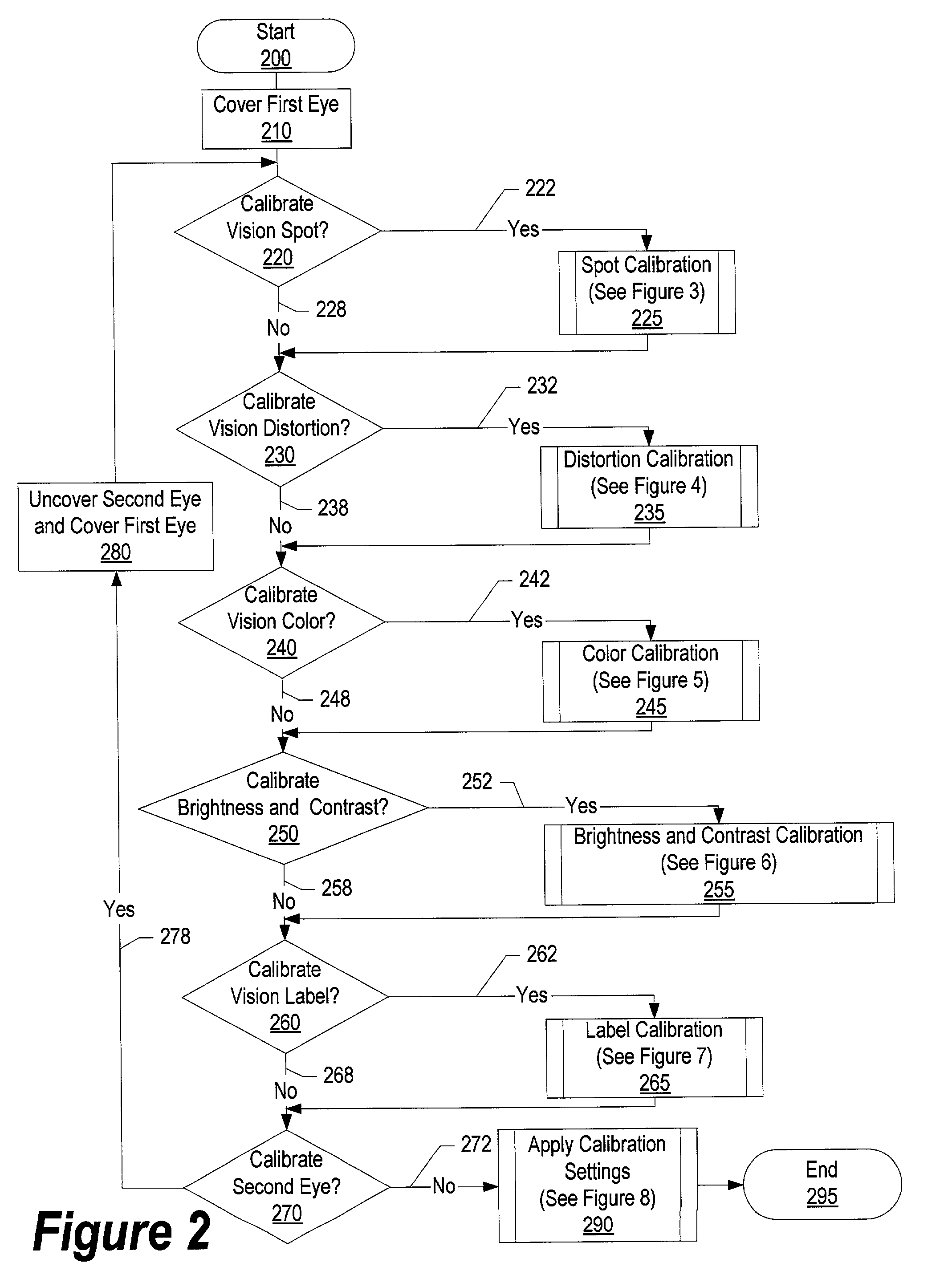 System and method for calibrating low vision devices