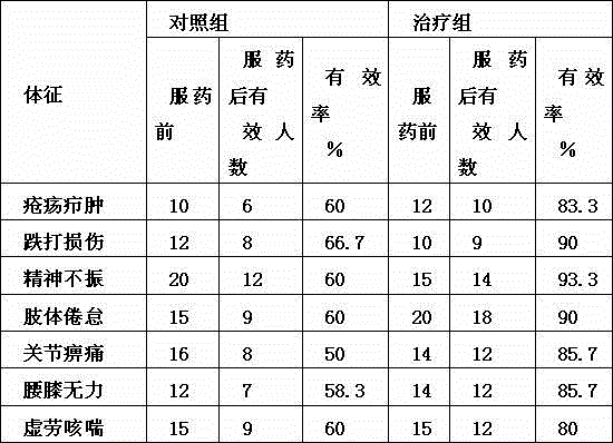 Abroma angusta channel freeing and blood activating sour soup base and preparation method thereof