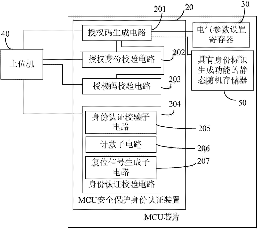 MCU security protection identity authentication device and method