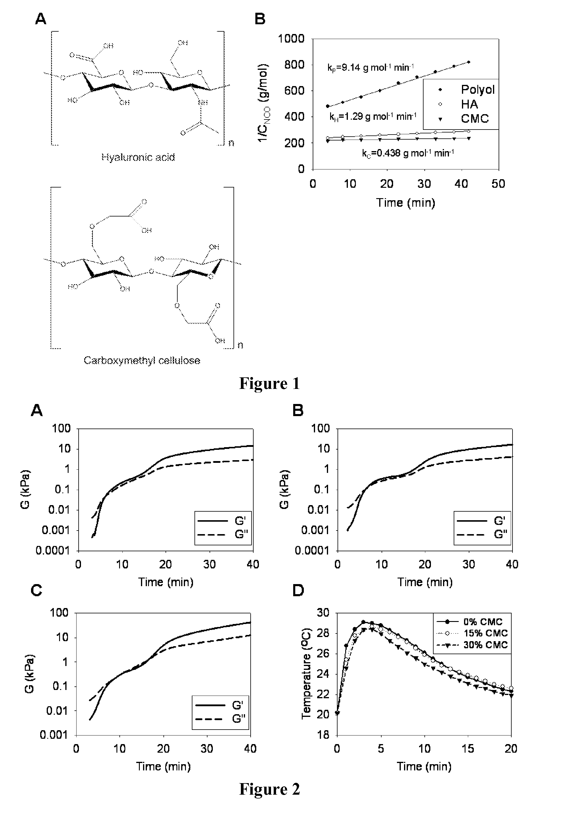 Polyurethane Composite for Wound Healing and Methods Thereof