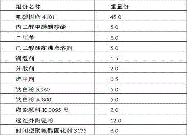 A kind of color heat reflective paint and its preparation method and application