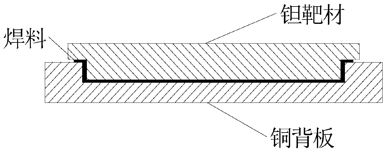 Soldering method of tantalum target material and copper back plate