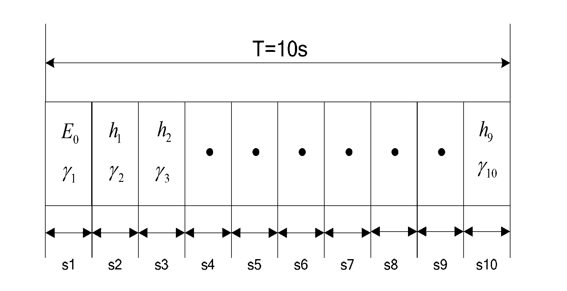 Wireless sensor network dynamic energy allocation method based on thermoelectric cell