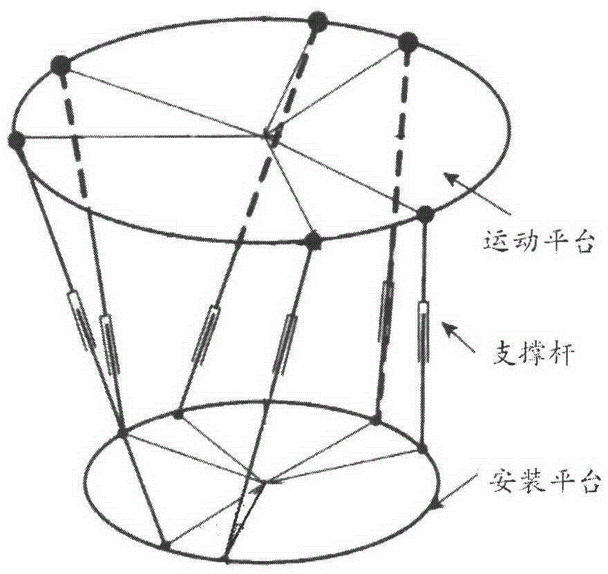 A multi-redundant backup stewart platform support rod for space