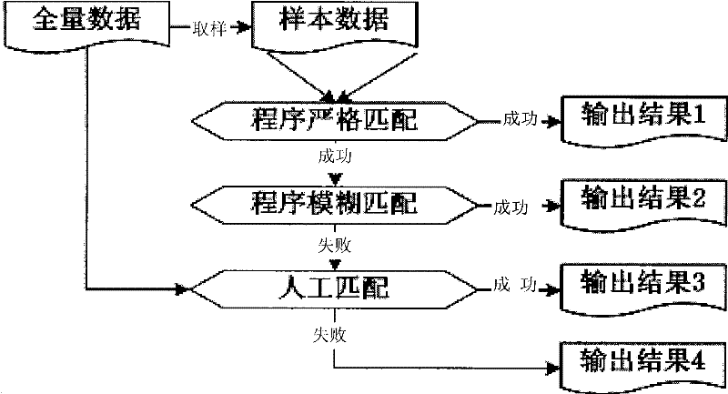 Method for checking circuit data between BSS domain and OSS domain