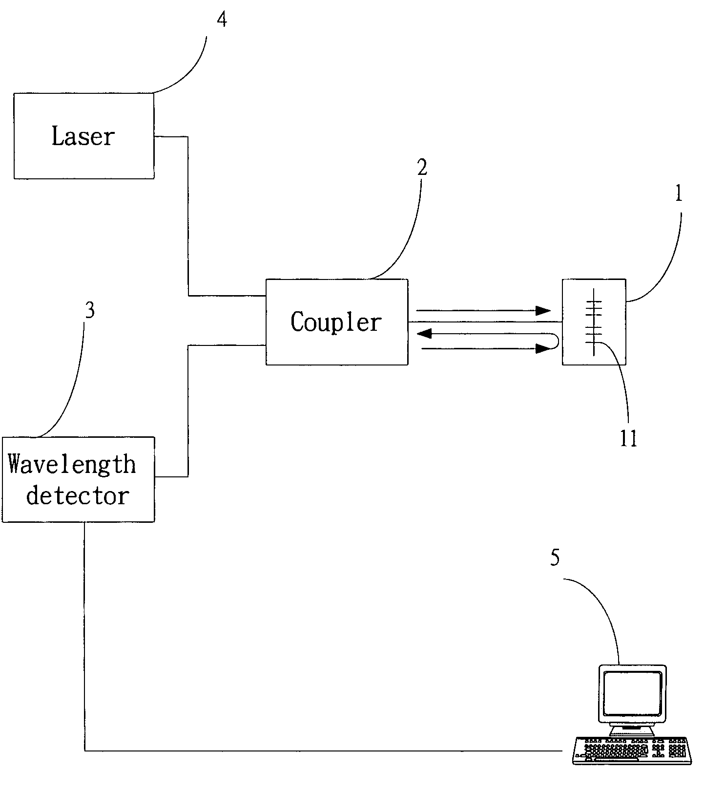 Method for examining corrosion of a steel reinforcement rod embedded in concrete