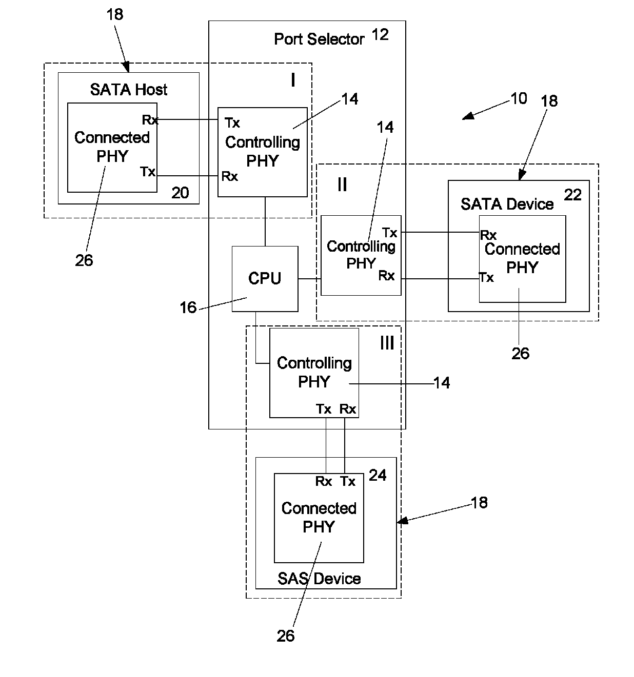 Method of rate snooping in a SAS/SATA environment