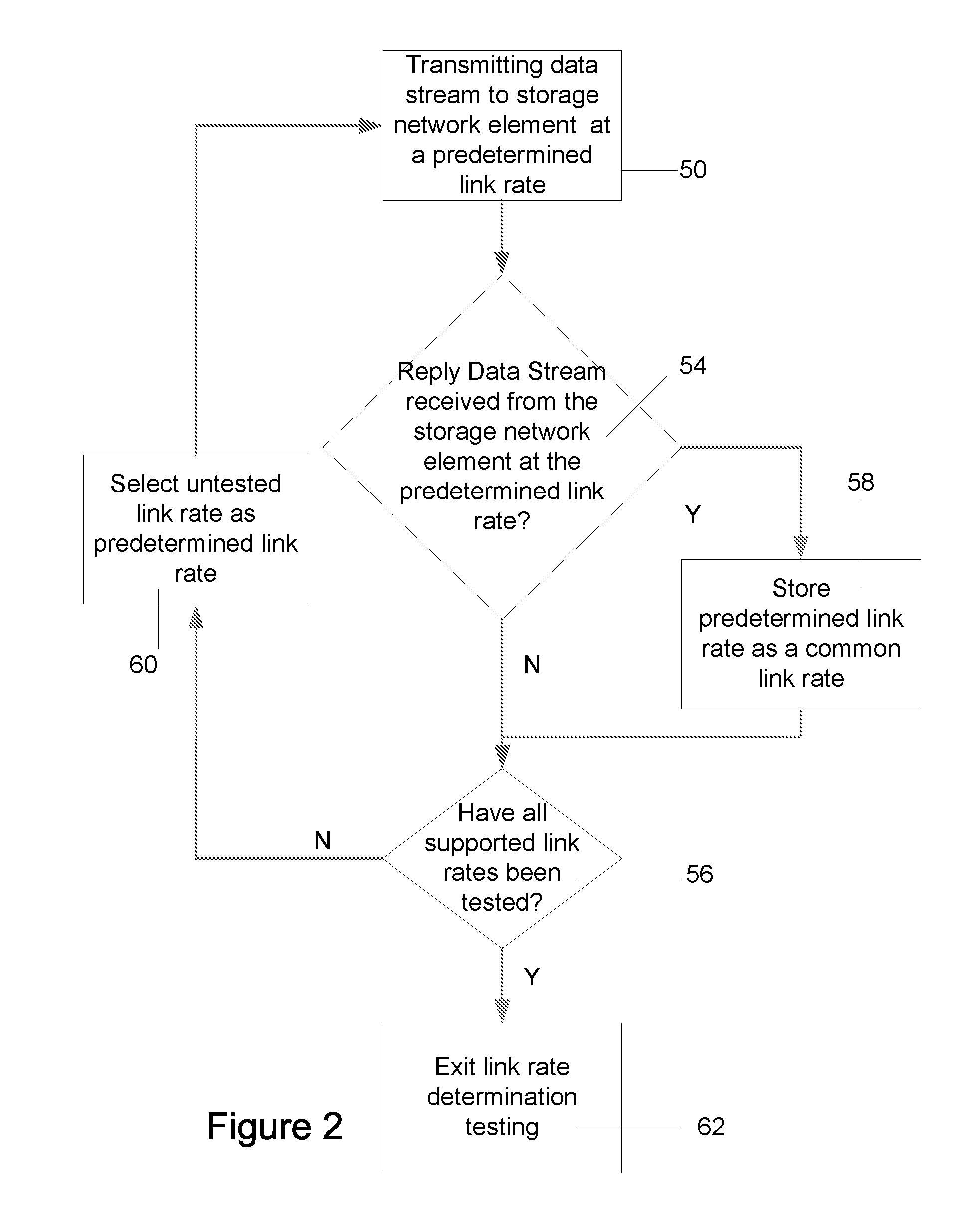 Method of rate snooping in a SAS/SATA environment