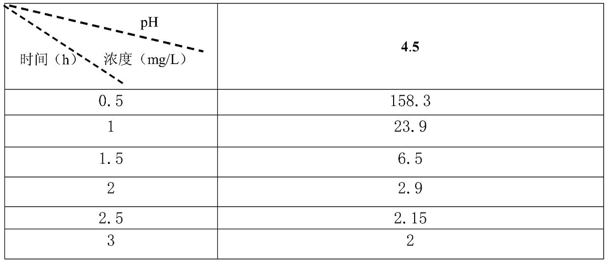 Zinc powder consumption reduction method for zinc hydrometallurgy