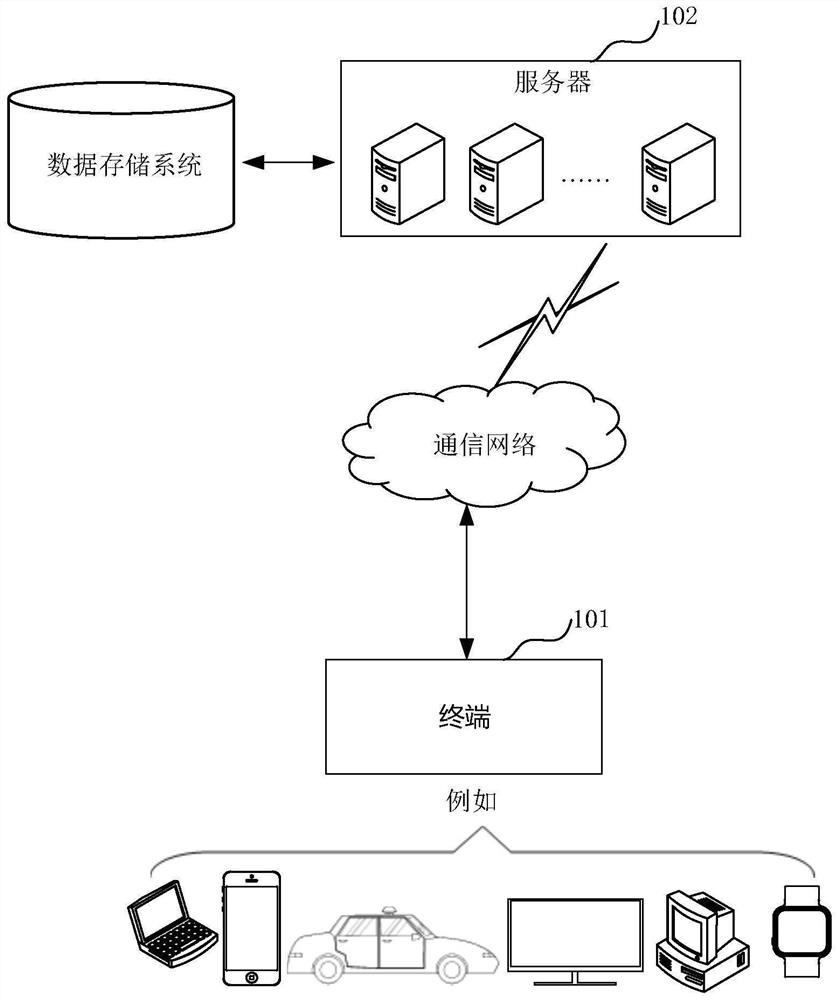 Inquiry data processing method and device, computer equipment and storage medium