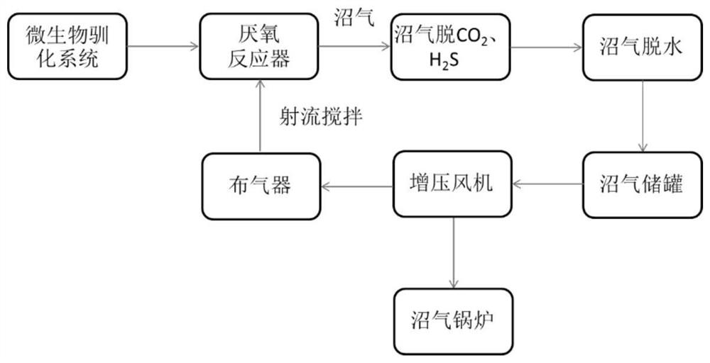 Method and device for improving treatment efficiency of anaerobic reactor in pharmaceutical wastewater treatment process