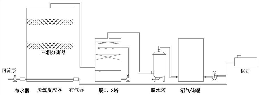 Method and device for improving treatment efficiency of anaerobic reactor in pharmaceutical wastewater treatment process